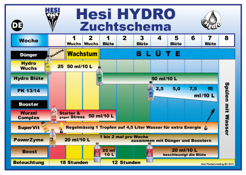 Hesi Zuchtschema (Düngeplan) Hydro